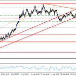 eurusd