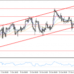 gbpusd