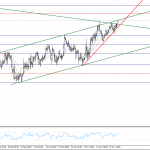 gbpusd
