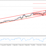 usdtry