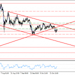 xauusd