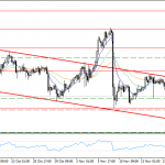 xauusd