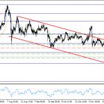 xauusd