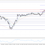 dax