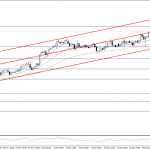 eurusd