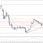 usdtry