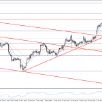 xauusd