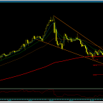 usdtry