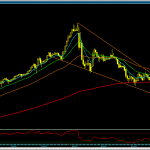 usdtry