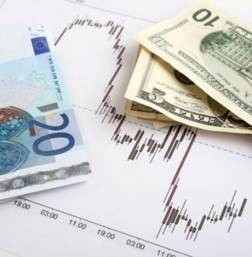EURUSD