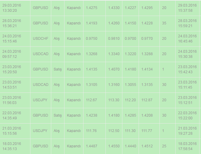 SİNYALLER SONNNNNNNNN